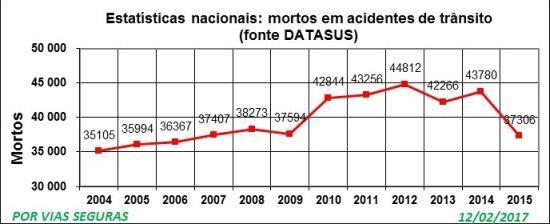 máquinas. São cada vez mais numerosas as cidades, sobretudo cidades do Sul, onde as pessoas são proibidas.