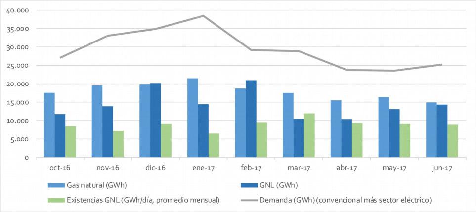 Gráfico 6.