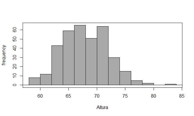 Estimando Valores Baseado neste histograma de alturas, estimar: A