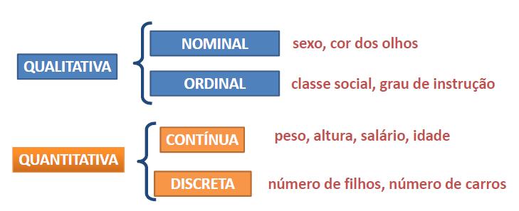 VARIÁVEIS ALEATÓRIAS Qualquer característica