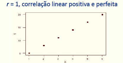 COEFICIENTE DE