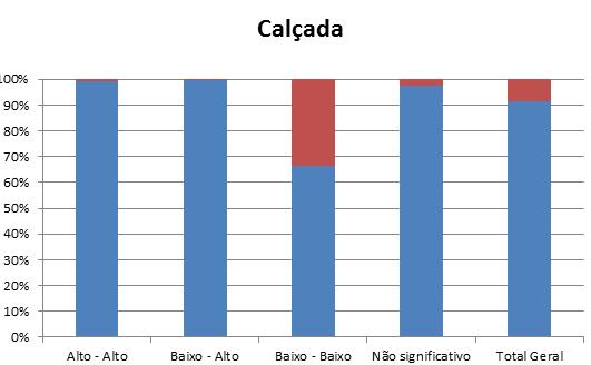 metragens elevadas e vários cômodos), em uma perspectiva vinculada à lógica de intensificação do consumo (HARVEY, 1993).