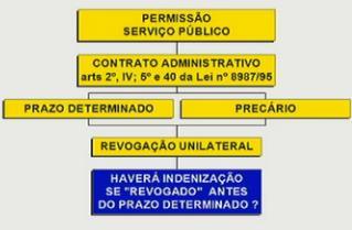 Curso/Disciplina: Direito Administrativo / 2017 Aula: Permissão e Autorização de Serviço Público / Aula 17 Professor: Luiz Jungstedt Monitora: Kelly Silva Aula 17 De acordo com o art. 40 da lei nº 8.