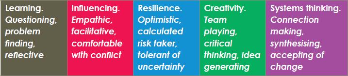 Matching knowledge systems and improvers habits Aprender Influenciar Resiliência Criatividade Pensamento