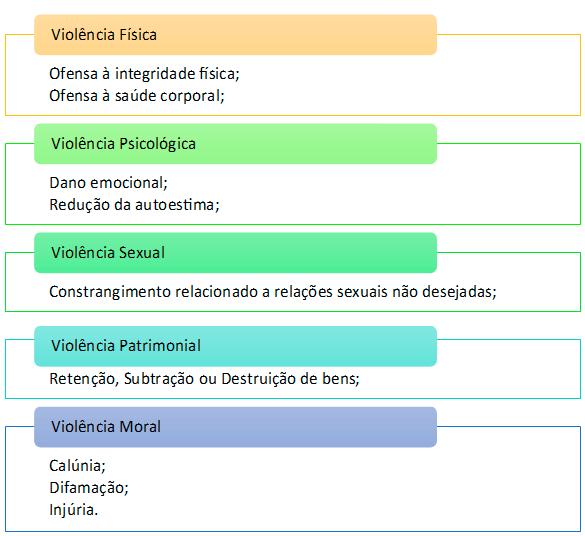 Violência Patrimonial IV a violência patrimonial, entendida como qualquer conduta que configure retenção, subtração, destruição parcial ou total de seus objetos, instrumentos de trabalho, documentos