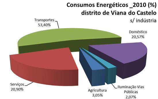 ALTO MINHO mitigação COMPROMISSO POLÍTICO