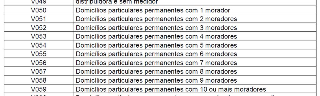 Em termos práticos como posso compor indicadores novos com os dados por setor? Infelizmente.