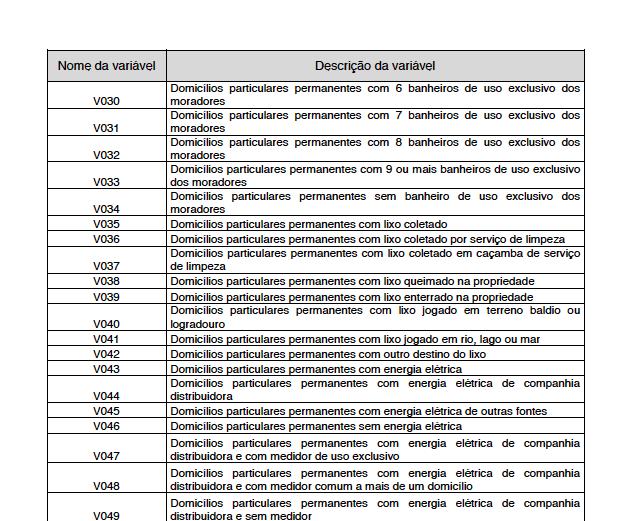 Trabalhando com indicadores