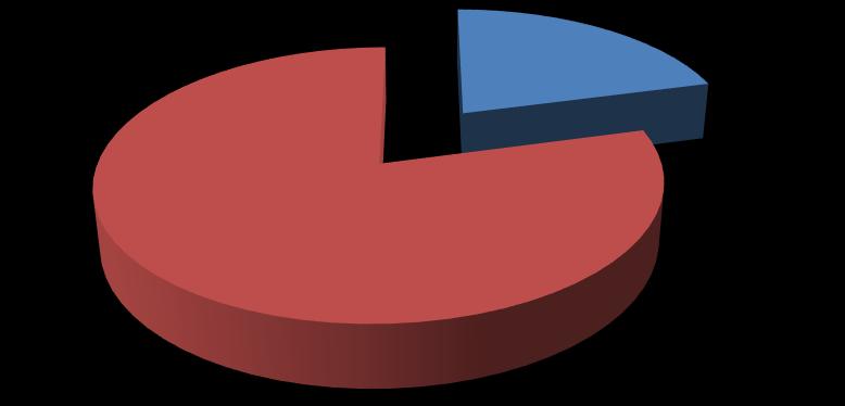 2274 Tabela 2 - Valores repassados para as AIH pagas por Internação por Condições Sensíveis a Atenção Primária à Saúde (ICSAP), no Estado do Pará, nos anos 2008 a 2015 Ano Nº DE INTERNAÇÕES (ICSAP)