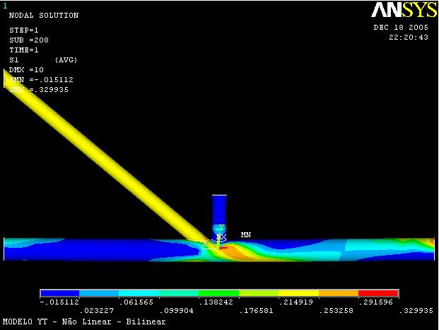 Figura 9 Tensões principais (S1) para modelo Ansys Bilinear e Ansys Multilinear.