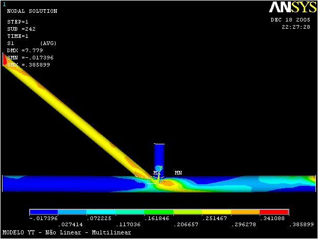 na análise numérica via ANSYS para o modelo Ansys Bilinear e modelo Ansys Multilinear. Esses resultados são mostrados nas Figuras 1, 11, 12 e 13 em forma de gráficos.