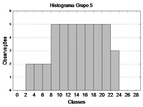 Geral,59 3,87 16,14 4,01 7,50 14,58 Em que: S - variância; S - desvio-padrão;