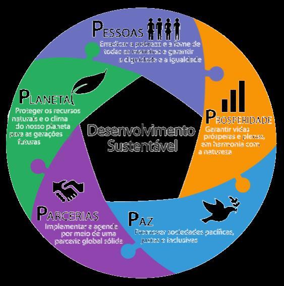 TRANSFORMANDO NOSSO MUNDO: A AGENDA 2030 PARA O DESENVOLVIMENTO