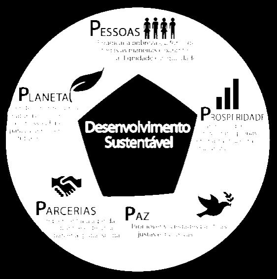 Parceria Global Meios de Implementação IMPLEMENTAÇÃO QUADRO DE