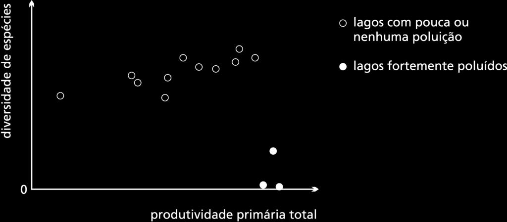 Questão 08 Embora as células do corpo usem energia continuamente, a maioria dos animais não come continuamente.