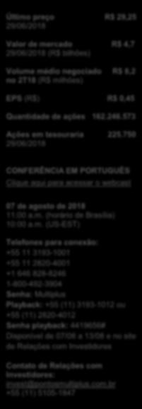 ações 162.246.573 Ações em tesouraria 225.