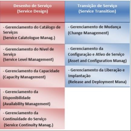 ALINHAMENTO ESTRATÉGICO Central de Serviços Gerencia e Monitoração (NSOC) Nível 1 (Help Desk) Nível 2 (Técnicos) Nível 3 (Projetistas) Figura 9 - Central de Serviços A adoção deste