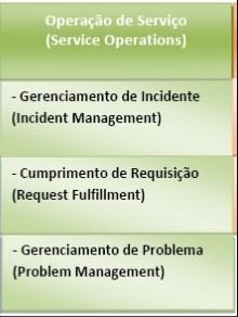 ponto único de contato (one-stop-shop). Implantação de gestão de catálogo de serviços. Implantação de gestão de desempenho e disponibilidade de serviços por SLA.