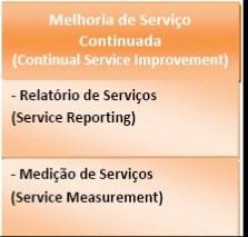 4 Portfólio de Aplicações Objetivo Estratégico: OE5: Desenvolver, implantar, manter e evoluir Aplicações Alinhamento PEI: O1.4, Iniciativas 3, 5; O2.2, Iniciativas 14, 15; O3.