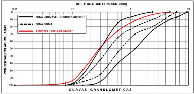 AGREGADO MIÚDO