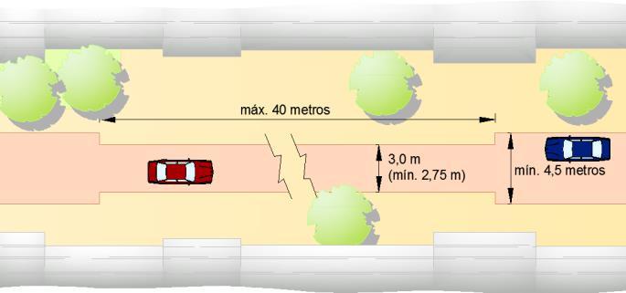 par) disponibilizar de zonas alargadas, com cerca de 4,5 metros, espaçadas em cerca de 40 metros para