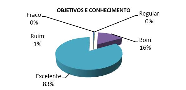 Presentes 36 Avaliação da