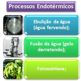 Alicação do rimeiro rincíio a reações químicas Pressão constante =q Sistema estiver mais frio deois da reação