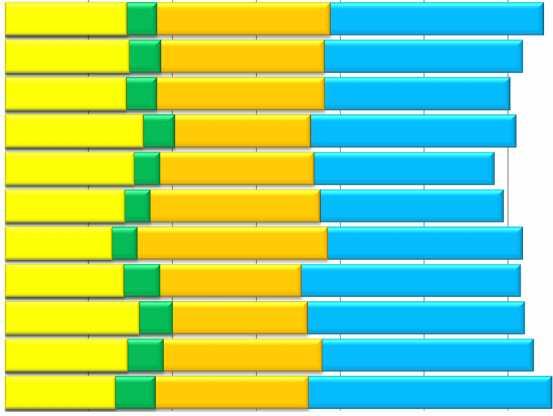 12/2006 16% 12/2005 15% 12/2004 13% 0,0% 20% 64% 62% 60% 36% 19% 61% 37% 17% 58% 38% 16% 59% 39% 19% 20% 19% 18% 10,0%