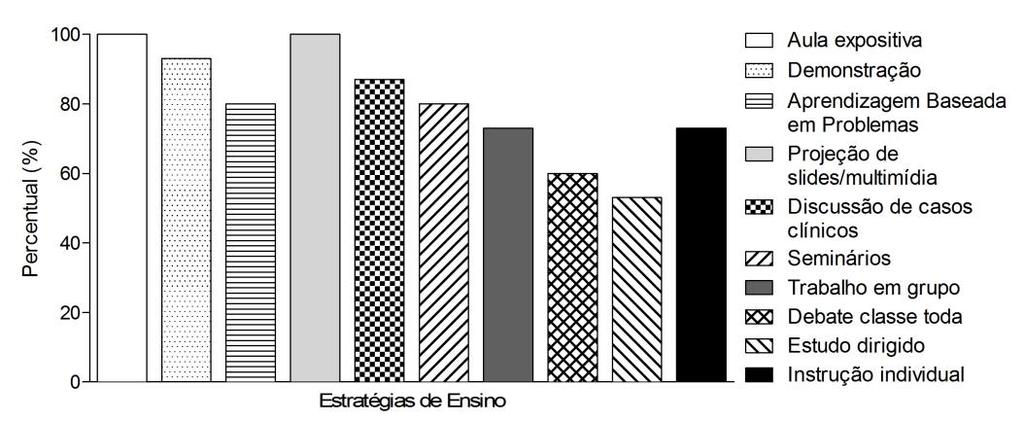 vínculo temporário (colaborador), sendo que 27% possuem carga horária de 20 horas/aula semanais e 73% possuem carga horária de 40 horas/aula semanais, destes, 64% com caráter de dedicação exclusiva.