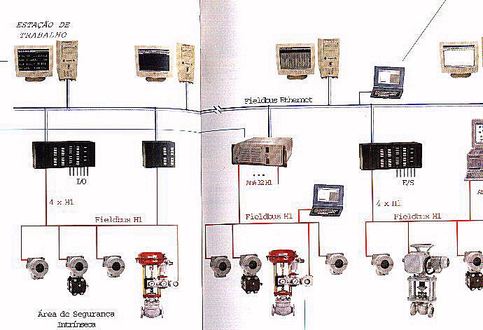 Integração.