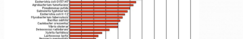 genomes are littered with a