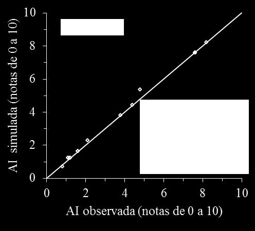 52 comedouro (PC), (b) presença no bebedouro (PB) e frequências de ocorrência (FO) de erros absolutos. A B Figura 5.