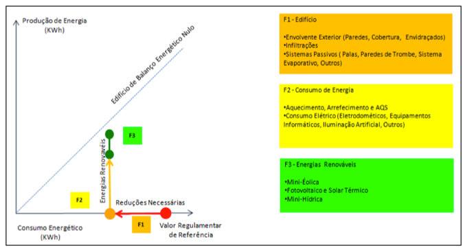 necessidades de energia resulte em grande medida de energia