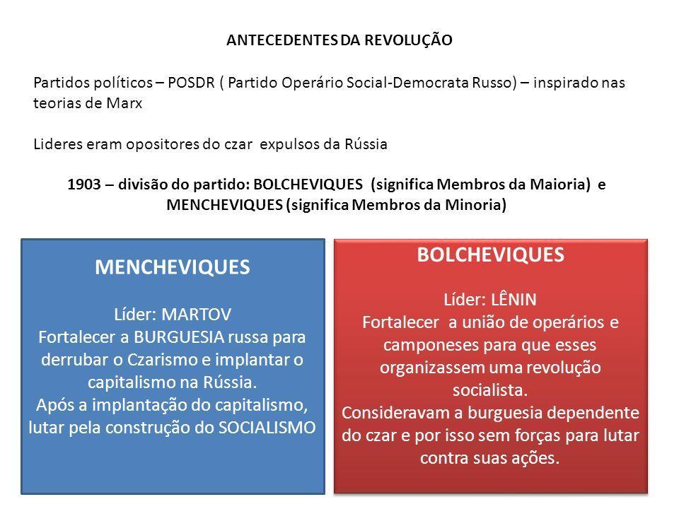 Nascem os Partidos revolucionários.