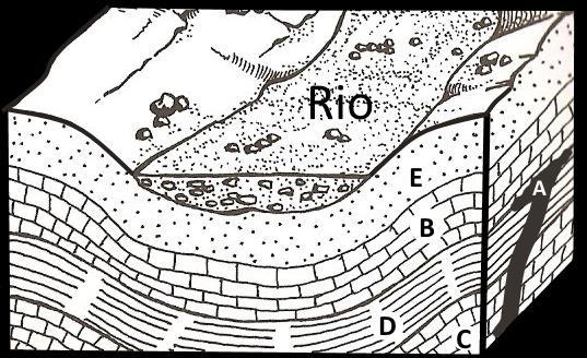 indicar a resposta ou a letra da opção de resposta correta. 1. As bacias hidrográficas são importantes no processo de formação de rochas na superfície terrestre.