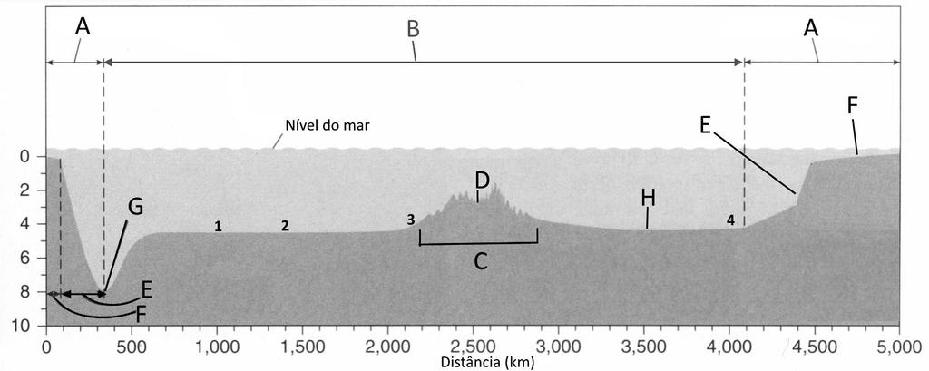 4. Em 1972, numa das missões à Lua, os astronautas da Apollo 16 detetaram anomalias na órbita de um satélite artificial por eles lançado, acabando este por se despenhar no solo lunar.