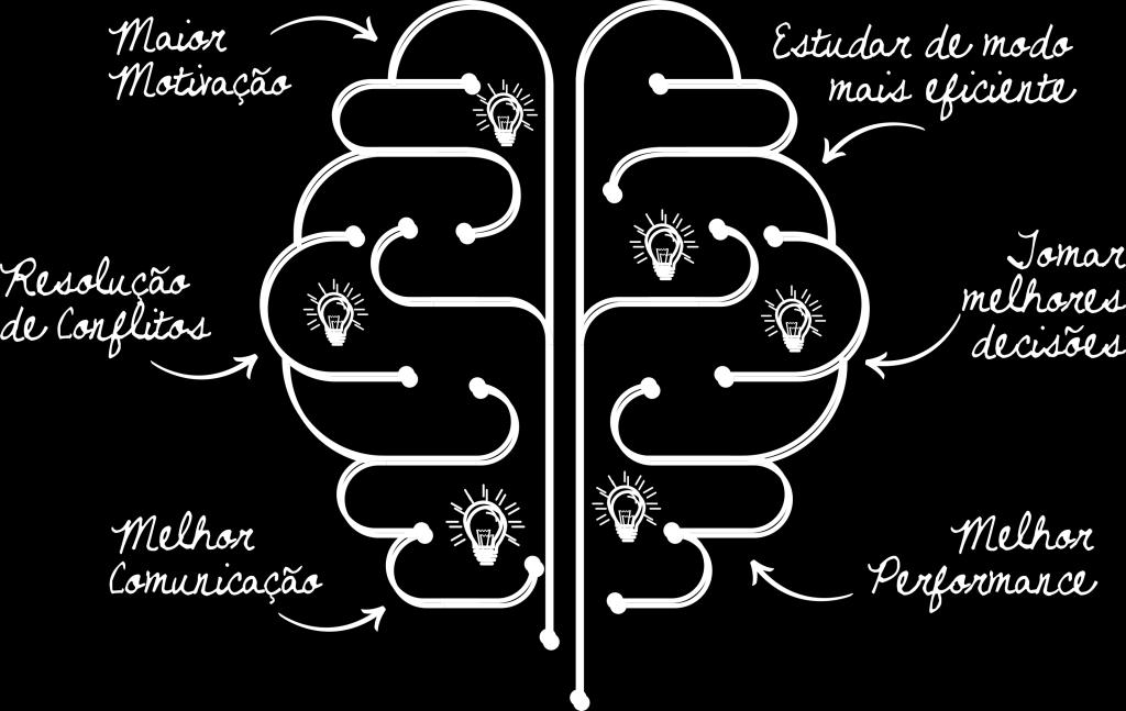 competências socioemocionais para