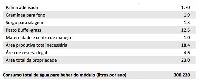 MAIS: os princípios básicos 1. Foco produtivo (modulo) 2.