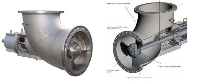 Bombas de escoamento dinâmico Bombas axiais: o aumento da pressão resulta da força centrífuga aplicada ao