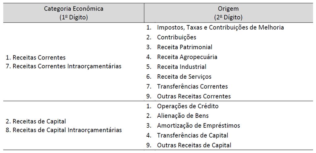 2. DÍVIDA ATIVA Antes de detalhar os conceitos relacionados à dívida ativa, gostaria de apresentar a Figura 1 que contém a classificação quanto à natureza da receita.