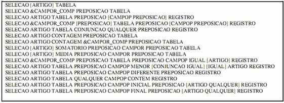 Classes de gramática: SELECAO, ARTIGO, PREPOSICAO e CONJUNCAO; Classes para buscas parciais: INICIAL, FINAL e CONTEM; Classes para operadores: MAIOR, MENOS, IGUAL e DIFERENTE; Classes para funções