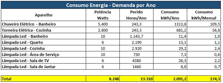 necessitamos alimentar carga em corrente alternada.