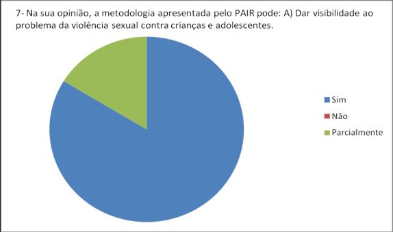 Gráfico 04 Êxito dos planos binacionais (ou trinacionais) Sim 100% Não 0% A avaliação nos mostrou que os atores das redes locais no Brasil avaliam as ações do PAIR MERCOSUL de maneira positiva, porém