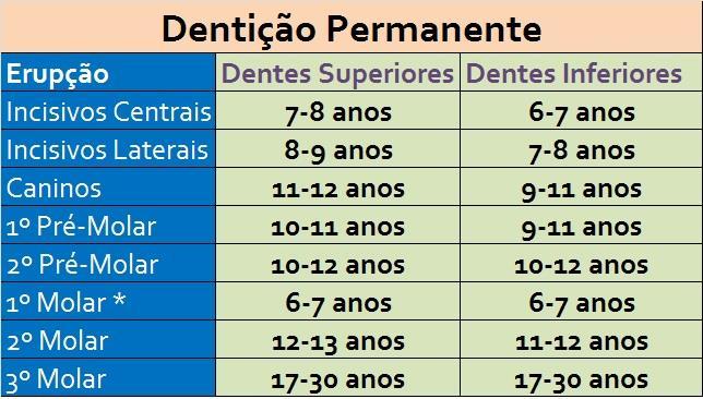 br PLACA BACTERIANA OU BIOFILME DENTAL O biofilme dental apresenta-se como agente determinante de cárie dentária e periodontopatias, as quais se caracterizam como o