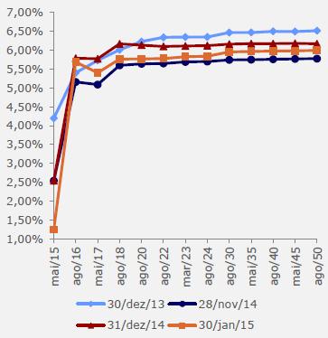 1,43% 1,44% -0,50% 2,08% 3,03% Structured: Hedge Fund ARX 1,40% -0,76% 1,29% 0,90% 0,49% 3,35% BBM -0,73% 1,41% 1,01% 1,17% 0,14% 3,02% Safra 3,81% 0,11% 3,10% 0,08% 3,06% 10,51% Structured: Long &