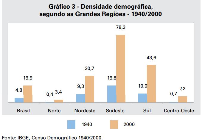 Brasil, o Rural e o Urbano Densidade demográfica: o que indica?