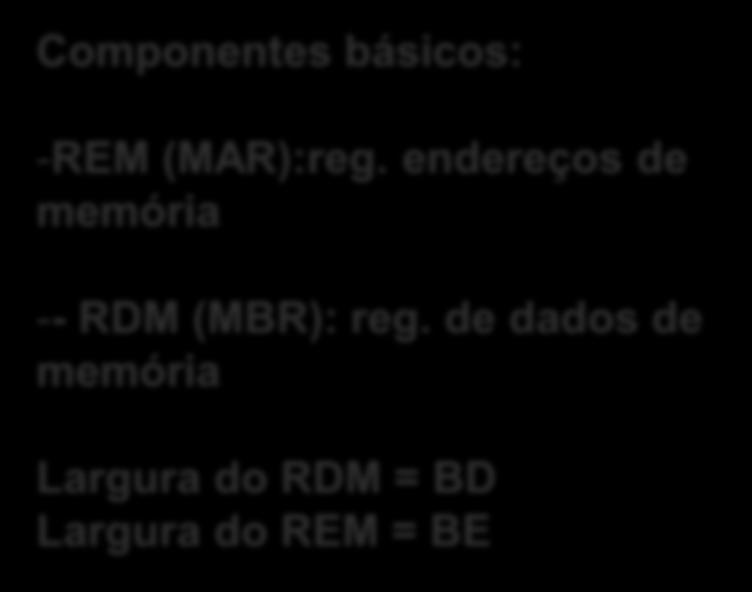MEMÓRIA PRINCIPAL (RAM) CICLO (OPERAÇÃO) DE LEITURA Componentes básicos: -REM (MAR):reg.