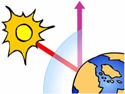 Se a radiação fosse toda reenviada a temperatura da Terra seria de -18º C No entanto, uma parte da