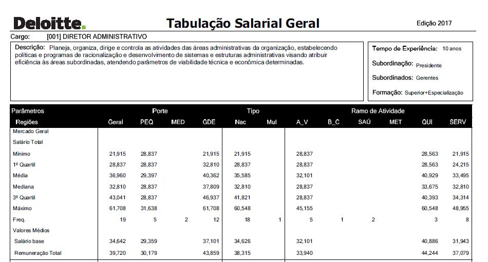 Detalhamento das entregas Opção 1 Relatório impresso e uma tabulação salarial personalizada Tabulação salarial com