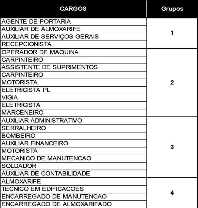 Detalhamento das entregas Opção 3 - Elaboração/revisão